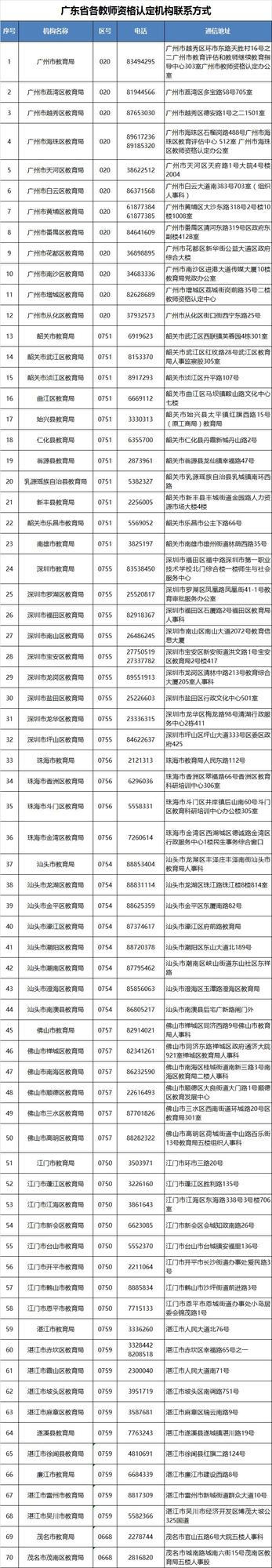 2018上半年中小学教师资格认定即将开始，相关信息看过来