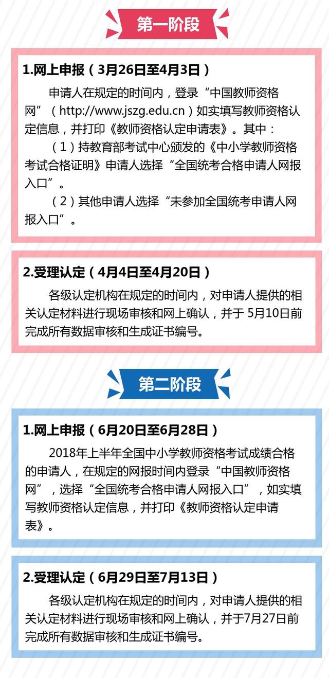 2018上半年中小学教师资格认定即将开始，相关信息看过来