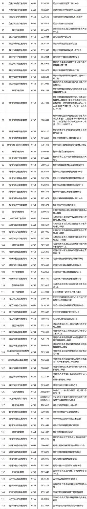 2018上半年中小学教师资格认定即将开始，相关信息看过来