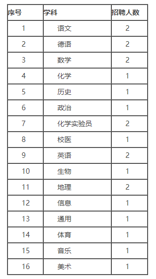 关于2020年杭州绿城育华学校招聘教师22人公告