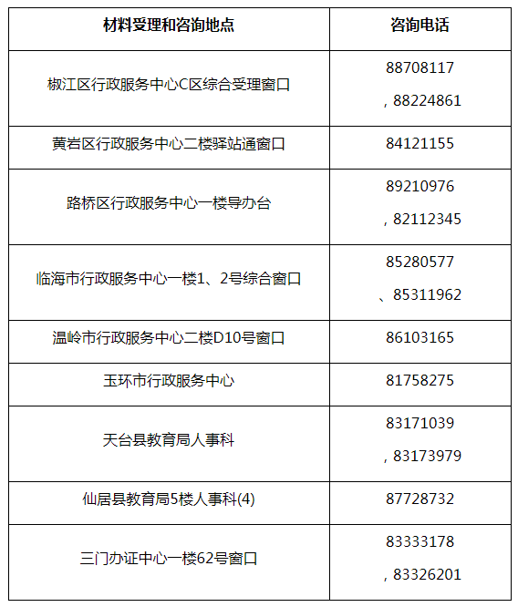 台州市2020年上半年中小学教师资格认定工作公告
