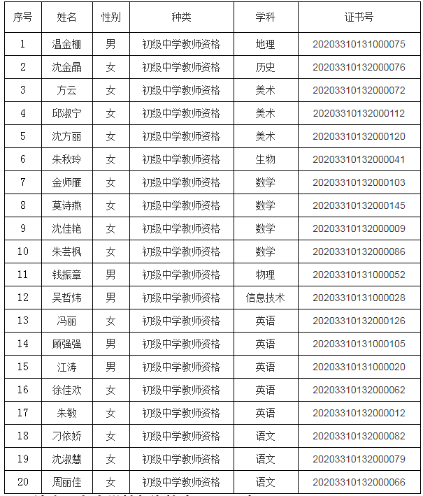 关于公布南浔区2020年春季教师资格认定结果的公告