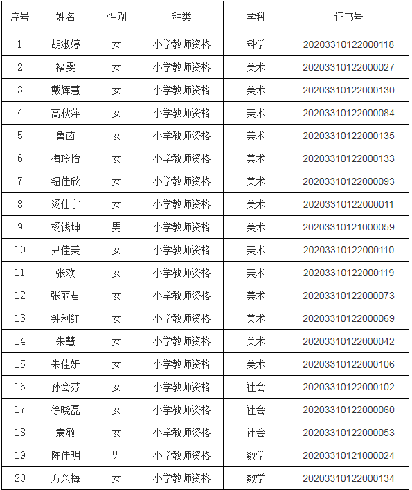 关于公布南浔区2020年春季教师资格认定结果的公告