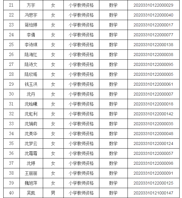 关于公布南浔区2020年春季教师资格认定结果的公告