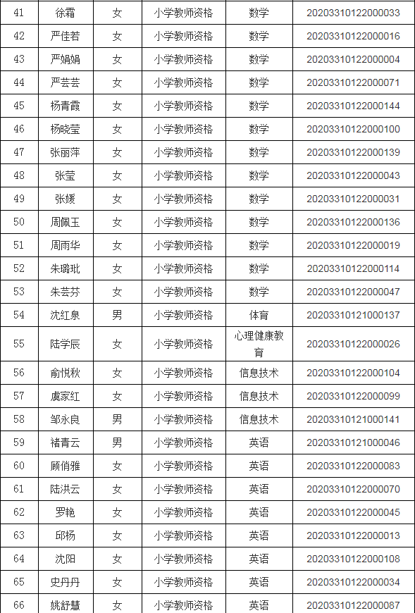 关于公布南浔区2020年春季教师资格认定结果的公告