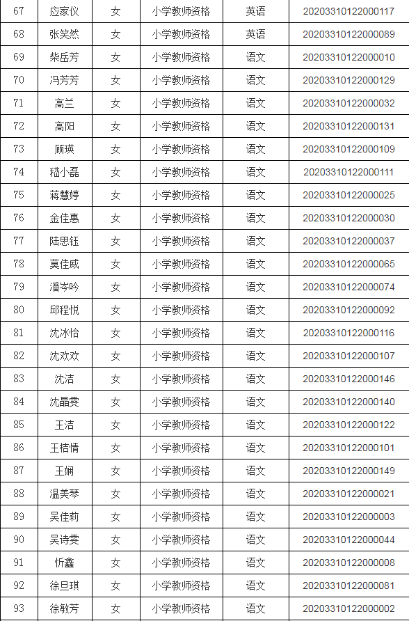 关于公布南浔区2020年春季教师资格认定结果的公告