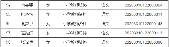 关于公布南浔区2020年春季教师资格认定结果的公告