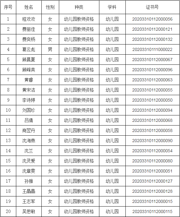 关于公布南浔区2020年春季教师资格认定结果的公告