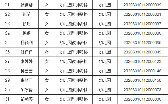 关于公布南浔区2020年春季教师资格认定结果的公告