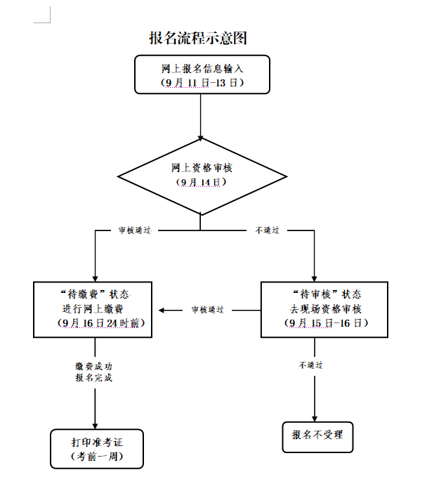 宁波市教育考试院关于举行2020年下半年中小学教师资格考试笔试的公告