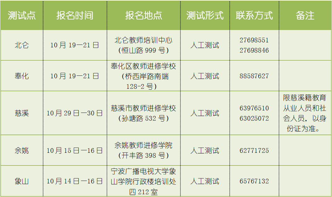 2020年宁波下半年普通话水平测试报名即将启动