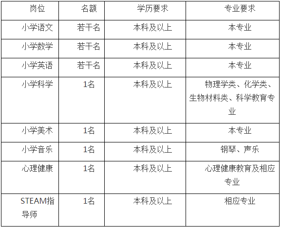 2021年温州外国语小学面向全国招聘优秀骨干教师招聘公告