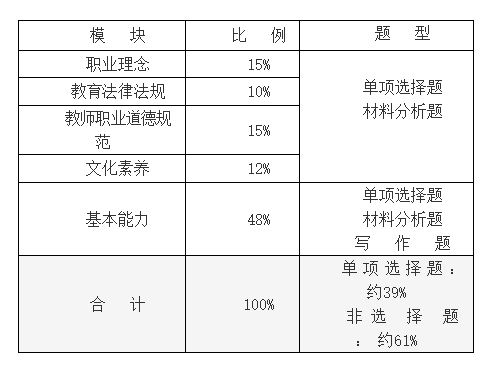 浙江教师资格证《综合素质》笔试大纲（小学）