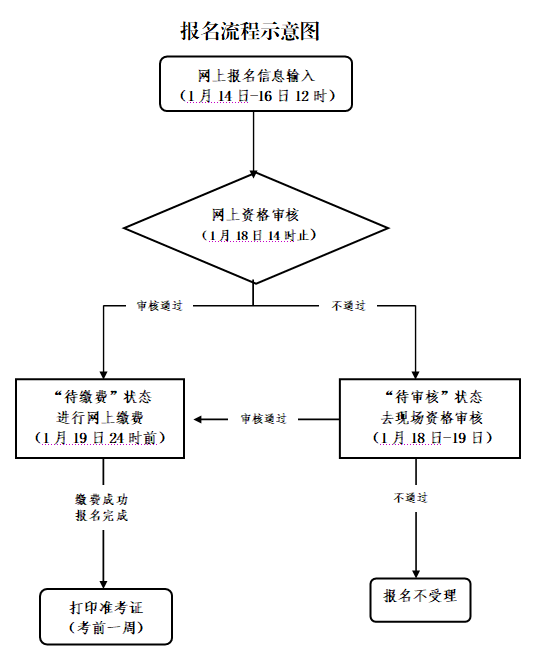 浙江2021年上半年中小学教师资格考试笔试公告
