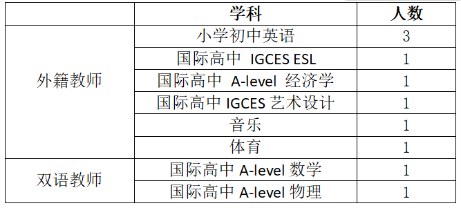 2021年浙江湖州安吉蓝润天使外国语实验学校教师招聘若干名公告