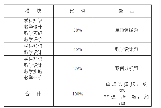 浙江教师资格证笔试大纲《语文学科知识与教学能力》(初级中学)