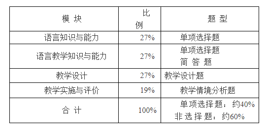 浙江教师资格证笔试大纲《英语学科知识与教学能力》（初级中学）