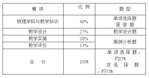 浙江教师资格证笔试大纲《物理学科知识与教学能力》(初级中学)