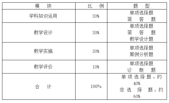 浙江教师资格证笔试大纲《化学学科知识与教学能力》(初级中学)