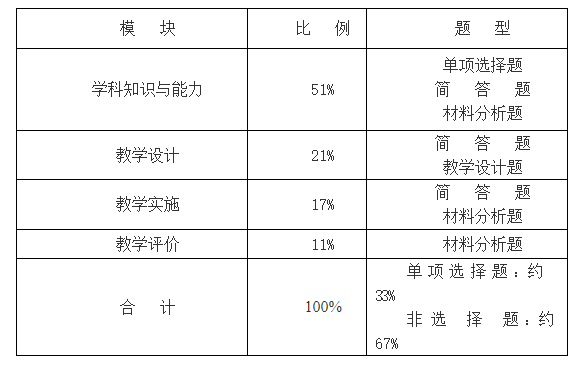 浙江教师资格证笔试大纲《历史学科知识与教学能力》（初级中学）
