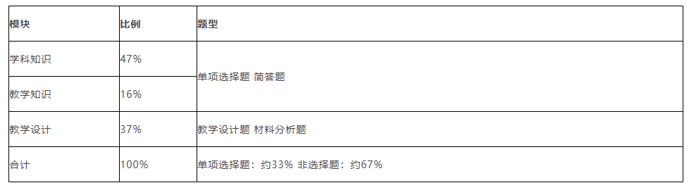 浙江教师资格证笔试大纲《生物学科知识与教学能力》(初级中学)