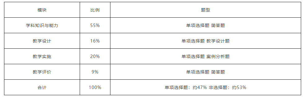 浙江教师资格证笔试大纲《体育与健康学科知识与教学能力》（初级中学）