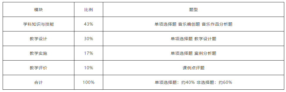 浙江教师资格证笔试大纲《音乐学科知识与教学能力》（初级中学）