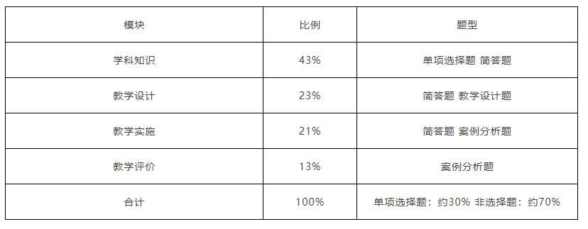 浙江教师资格证笔试大纲《信息技术学科知识与教学能力》(初级中学)
