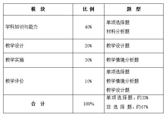 浙江教师资格证笔试大纲《历史与社会学科知识及教学能力》（初级中学）