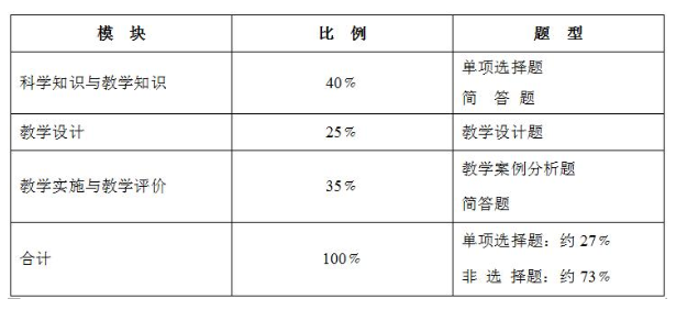 浙江教师资格证笔试大纲《科学学科知识与教学能力》（初级中学）