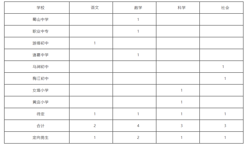 2021年兰溪市教育局公开招聘教师67人公告