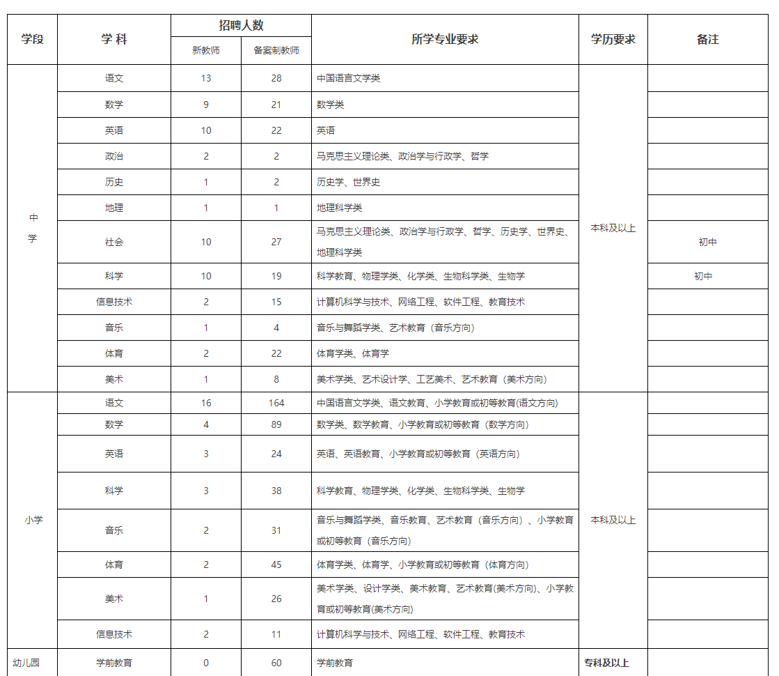 2021年浙江义乌市教育系统招聘教师754人公告