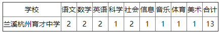 2021浙江兰溪市教育系统教师招聘53人公告