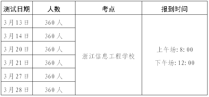 关于近期湖州普通话水平测试的温馨提示