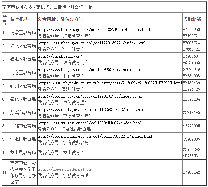 宁波市2021年上半年中小学教师资格认定公告