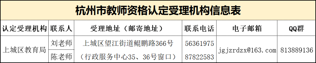 2021年上半年杭州市上城区教师资格认定（第二批次）