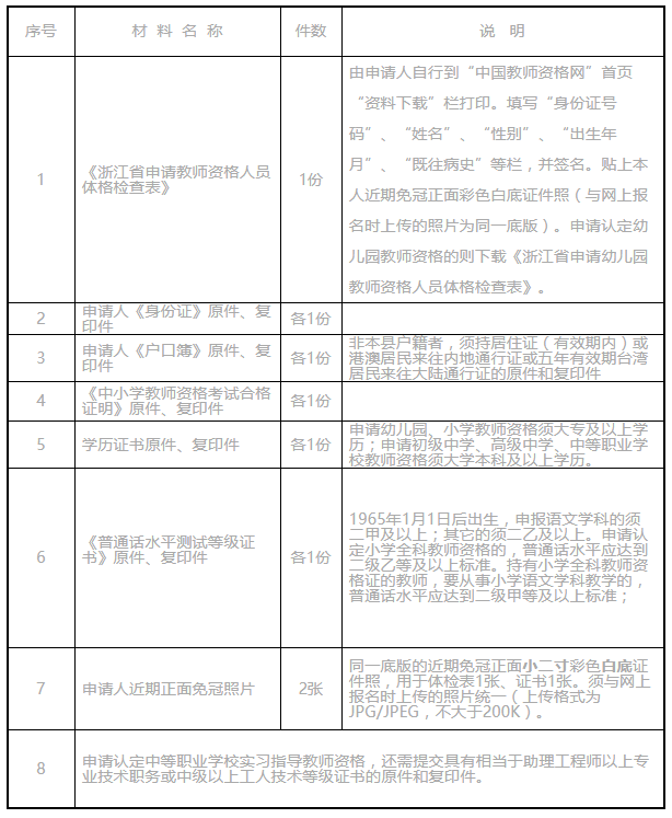 2021上半年天台县中小学教师资格认定补报名公告
