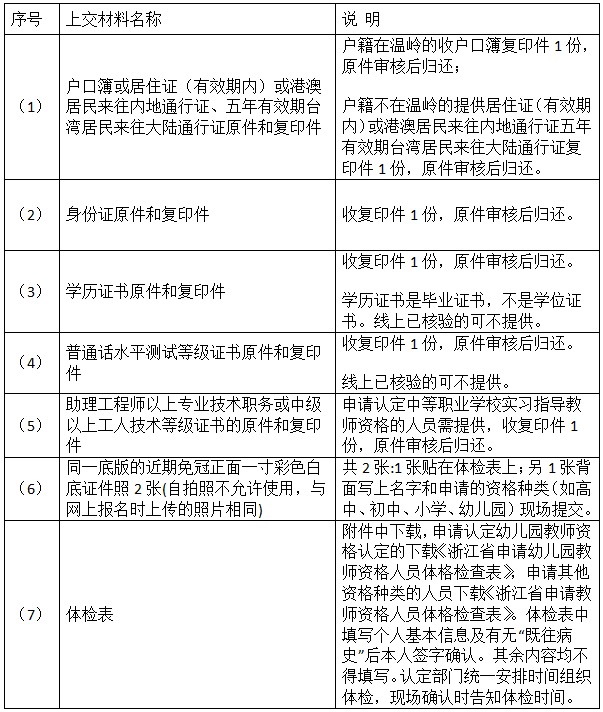 2021下半年浙江温岭市教师教师资格认定公告！
