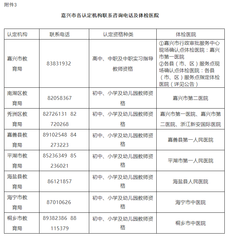 2021下半年浙江海宁市教师资格认定公告！