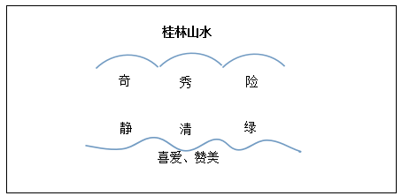 浙江教师资格考试小学语文《桂林山水》教学设计