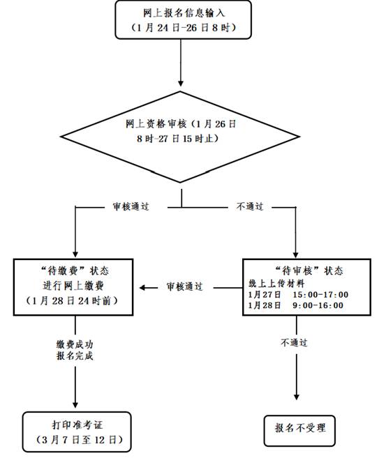 2022上半年丽水中小学教师资格笔试考试<span class=