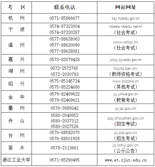 2022年上半年浙江省中小学教师资格面试考生退费申请公告
