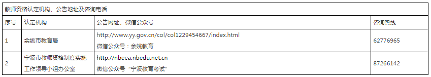 浙江宁波余姚市教师资格认定