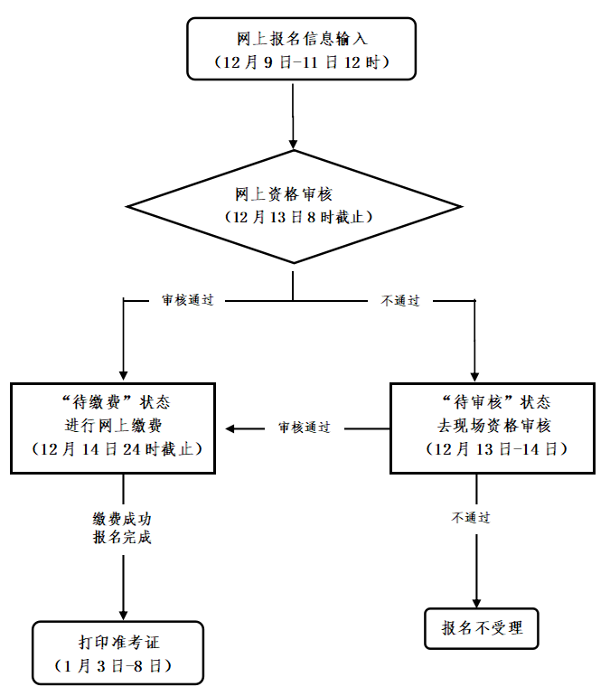 浙江省中小学教师资格考试