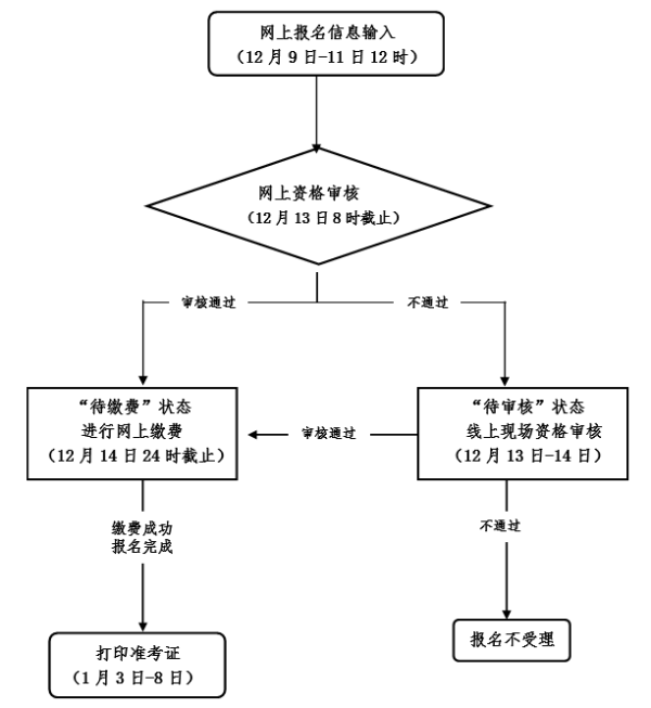浙江中小学教师资格证