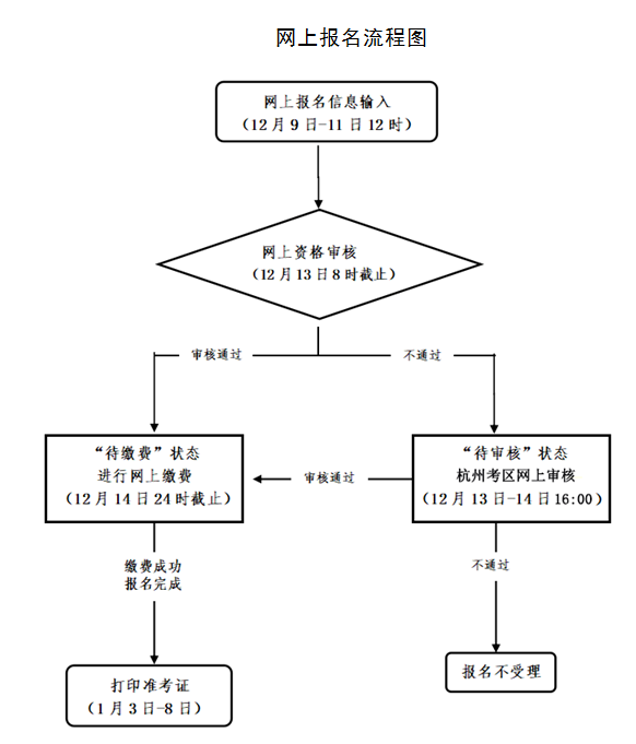 中小学教师资格考试