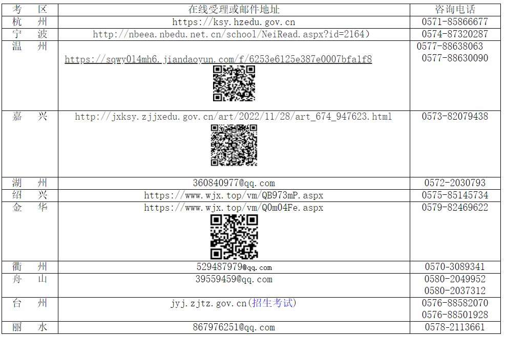 浙江中小学教师资格考试