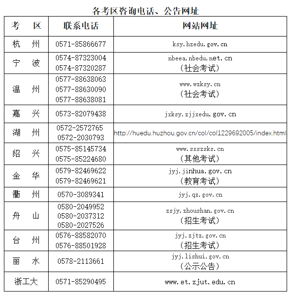 浙江省中小学教师资格面试