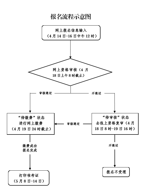 中小学教师资格考试