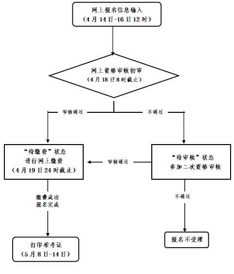 中小学教师资格考试